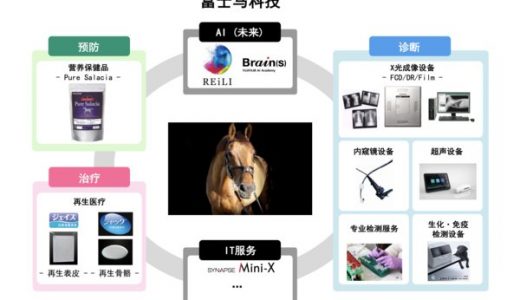 富士胶片与复星联手布局中国马产业生态圈