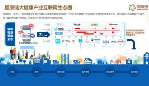 星康链签约嘉事国润和仝佥信息 共创医疗健康生态圈