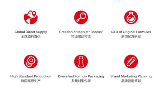普维健康 PROWELL：用“6维全案管理系统”重新定义ODM