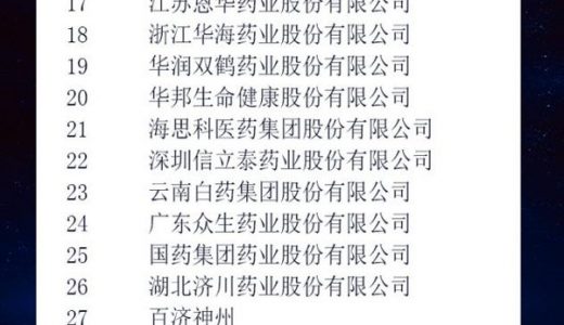 2019中国上市药企化学药综合实力排行榜发布