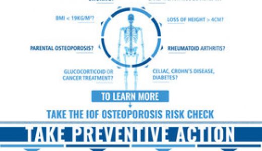IOF：骨质疏松症正导致全球每3秒就有一例骨折