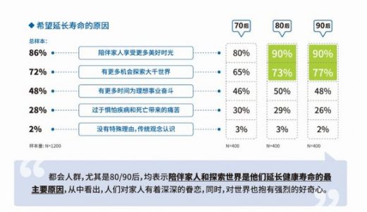 《2019中国都会人群健康蓝皮书》发布