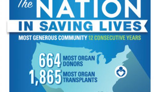 Gift of Life捐赠者计划成美国领先的器官捐赠组织