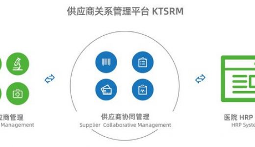 专注医疗行业降本增效 康博嘉供应商关系管理平台KTSRM新品上线