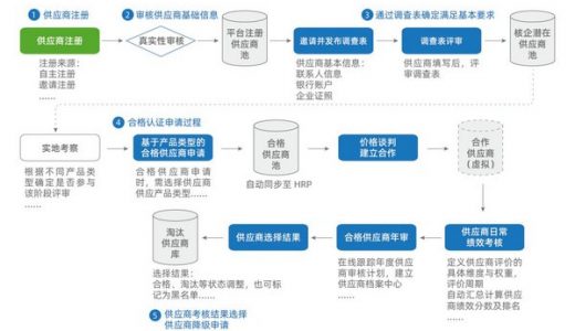 15年医疗行业沉淀：康博嘉新品“SaaS模式”KTSRM顺利上线