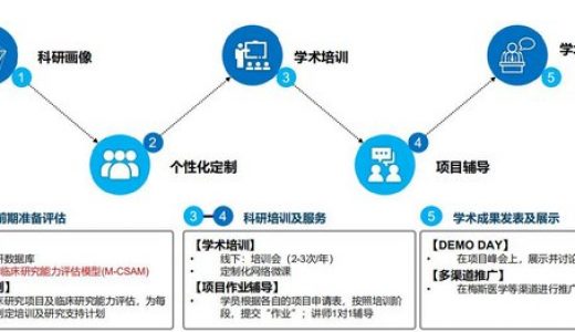 梅斯医学：学术引领，数字化驱动创新营销解决方案