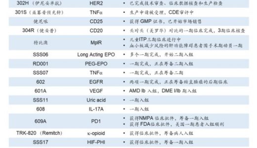 三生制药2019年度业绩公布