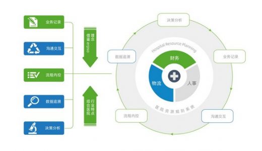 康博嘉KTHRP实现精益管理：避免一切不必要的浪费，实现医疗价值