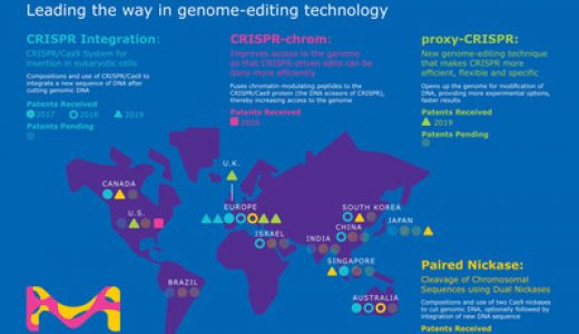 默克公司在美国获得第二项CRISPR基因编辑技术专利许可