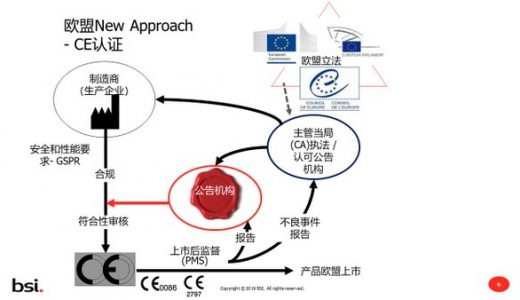 明辨假证 顺利出口 — BSI详解口罩CE认证的法规和流程