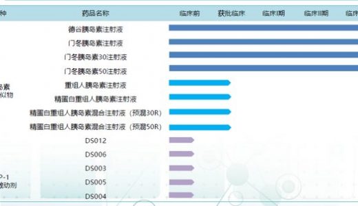 四环医药：创新转型，构造国际化新格局