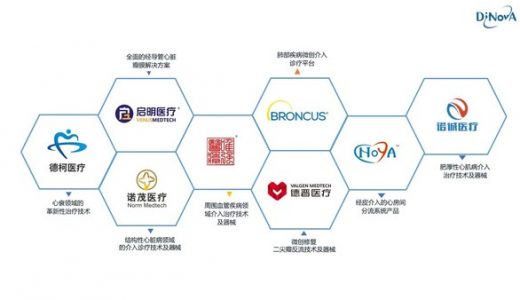 德诺医疗与高新科创公司达成深度合作