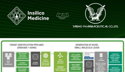 大正制药与英科智能携手，利用人工智能开发抗老药物