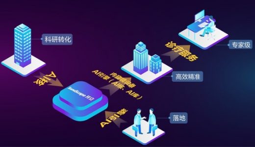 iEndo平台上线，开立医疗勾画国产内镜智能诊断蓝图