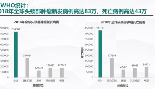 癌度对话四川省肿瘤医院林桐榆：头颈部肿瘤不迷茫 长期生存终实现