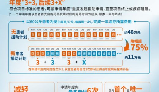 欧狄沃患者援助项目再度更新，年自付比例累计降幅超75%