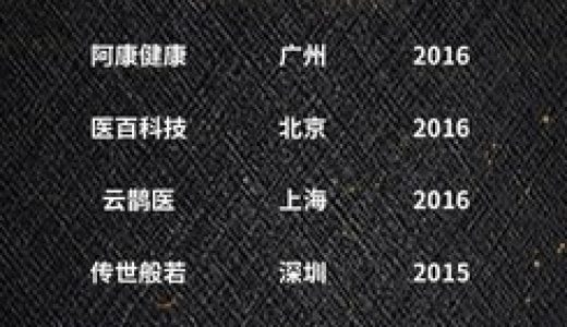 梅斯医学荣登2020未来医疗100强数字营销类Top10