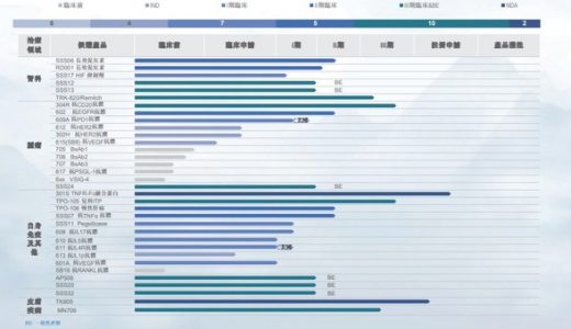 三生制药公布2020年度业绩
