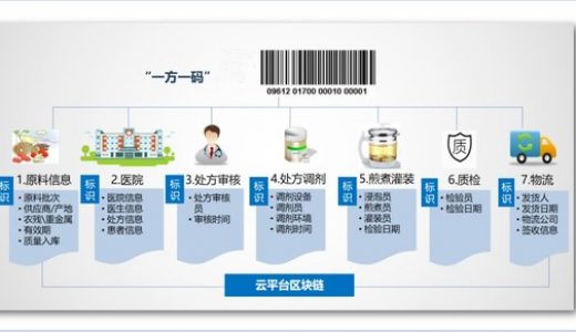 【煎药中心】和利康源中药饮片智能调剂煎煮整体解决方案