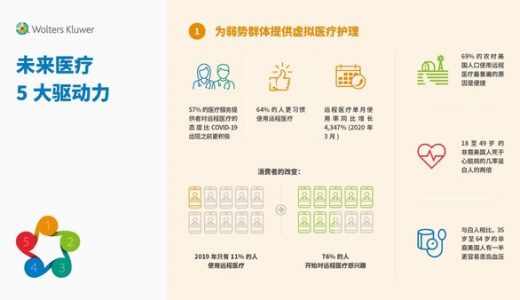 威科医疗发布《未来医疗5大驱动力》白皮书