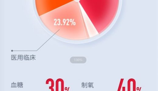 亮眼业绩下，鱼跃医疗的强实力和硬逻辑