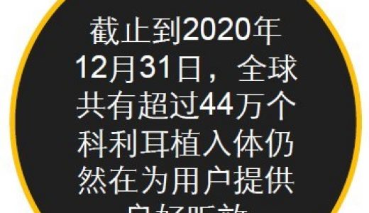 科利耳发布最新年度可靠性报告