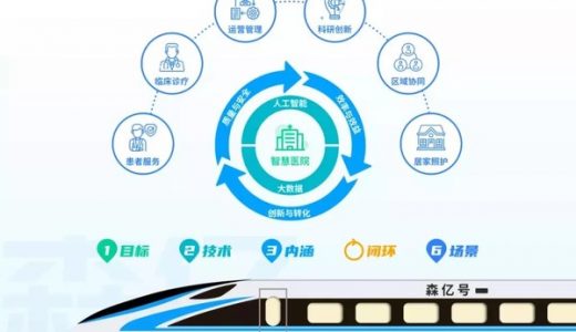 森亿智能完成5亿元E轮融资