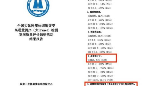 位居首位 泛生子满分通过NCCL肿瘤高通量测序大Panel室间质评