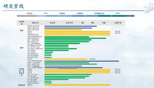 三生制药公布2021年中期业绩，核心业务增长强劲，临床研发进展显著
