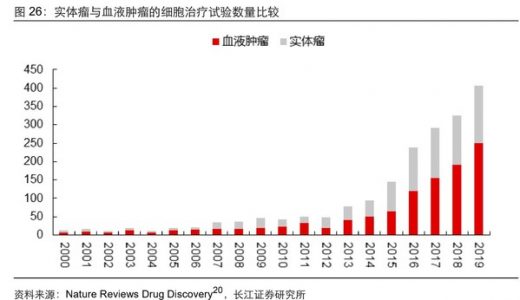 科济药业CT041 CAR-T治疗消化系统肿瘤 晚期胃癌疗效数据亮眼