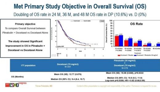 升白与抗肿瘤双管齐下，恒瑞license-in药物普那布林研究又获重大突破