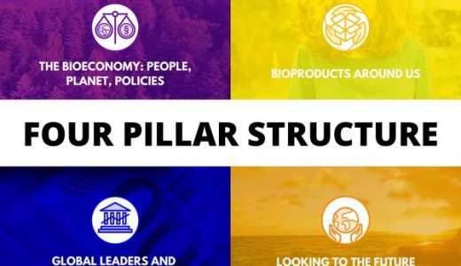 世界生物经济论坛 — 循环生物经济全球平台