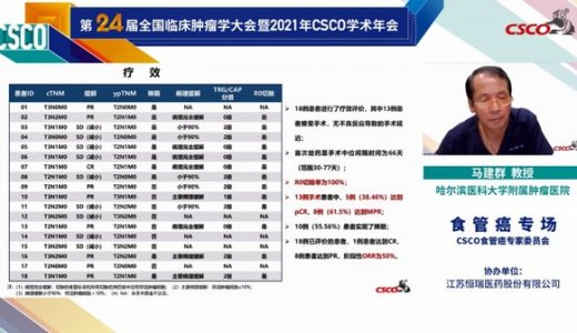 卡瑞利珠单抗新辅助治疗局部晚期食管鳞癌研究成果亮相中国临床肿瘤学会学术年会