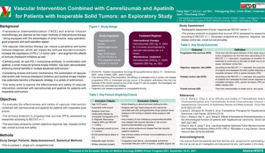 卡瑞利珠单抗和甲磺酸阿帕替尼联合血管介入治疗不可手术切除实体瘤的最新临床研究方案荣登2021ESMO壁报展示