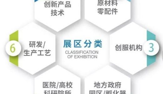 2021医疗器械创新周将于11月12-15日在苏州举办