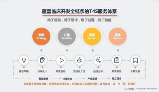 张云出任药研社首席运营官，引领T4S服务战略升级
