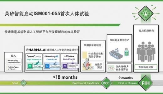 英矽智能启动ISM001-055首次人体试验