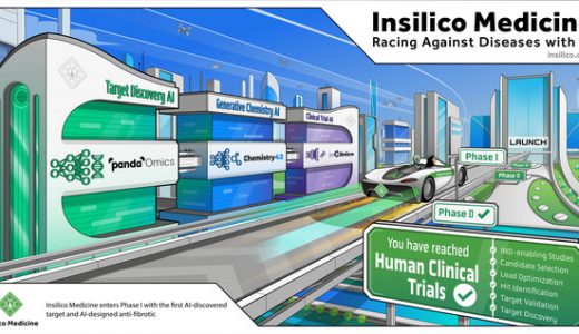 英矽智能宣布首个由 AI 发现的全新靶点抗纤维化候选药物成功完成微剂量人体试验，并启动 I 期临床试验