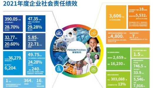 复星医药发布《2021年度企业社会责任报告》
