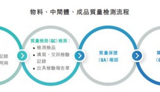 翰森制药ESG评级由此前的BBB级提升至A级