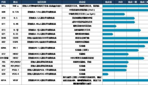 三生国健公布2021年年度报告