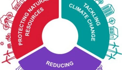 强生安视优助力实现可持续发展