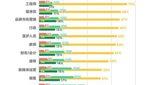 丁香医生与前程无忧联合发布《2022职场人健康洞察报告》