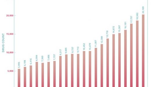 Informa发布《2022年医药研发趋势年度分析》白皮书