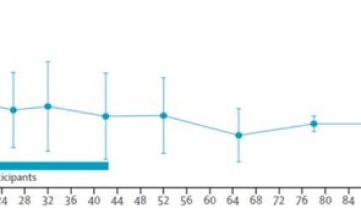 信念医药血友病B基因治疗在研药物（BBM-H901注射液）临床研究成果在《柳叶刀-血液病学》上发表
