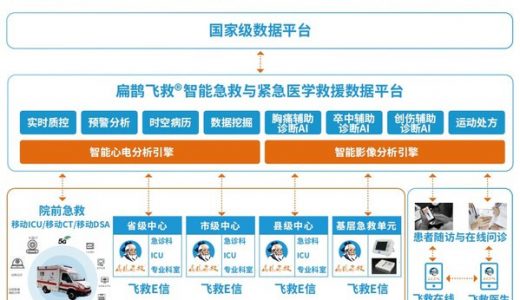 扁鹊飞救发布胸痛中心4.0