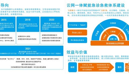 扁鹊飞救发布急诊急救大平台云方案