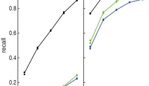 承启生物基于FANSe算法的基因测序分析云平台在AWS上运行成功