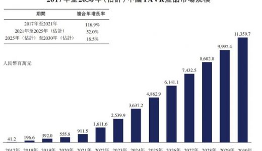 国产医疗器械正在迎来发展良机，纽脉医疗递表港交所