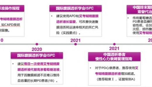 百特医疗旗下艾考糊精腹膜透析液进入国家医保目录